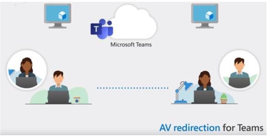 av redirection for teams