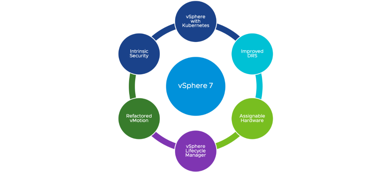 vsphere 7