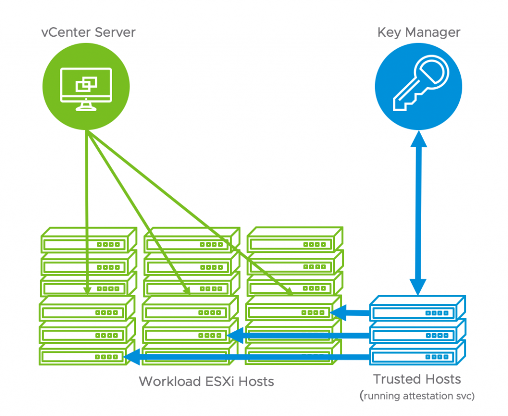 vCenter Server