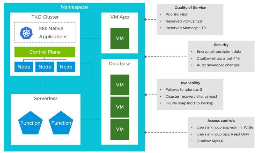namespace